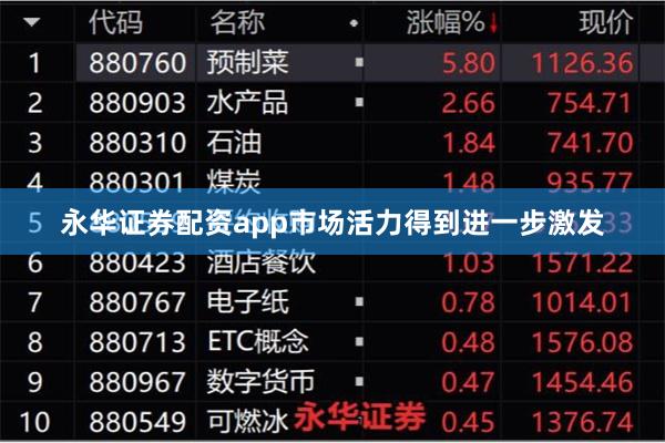 永华证券配资app市场活力得到进一步激发